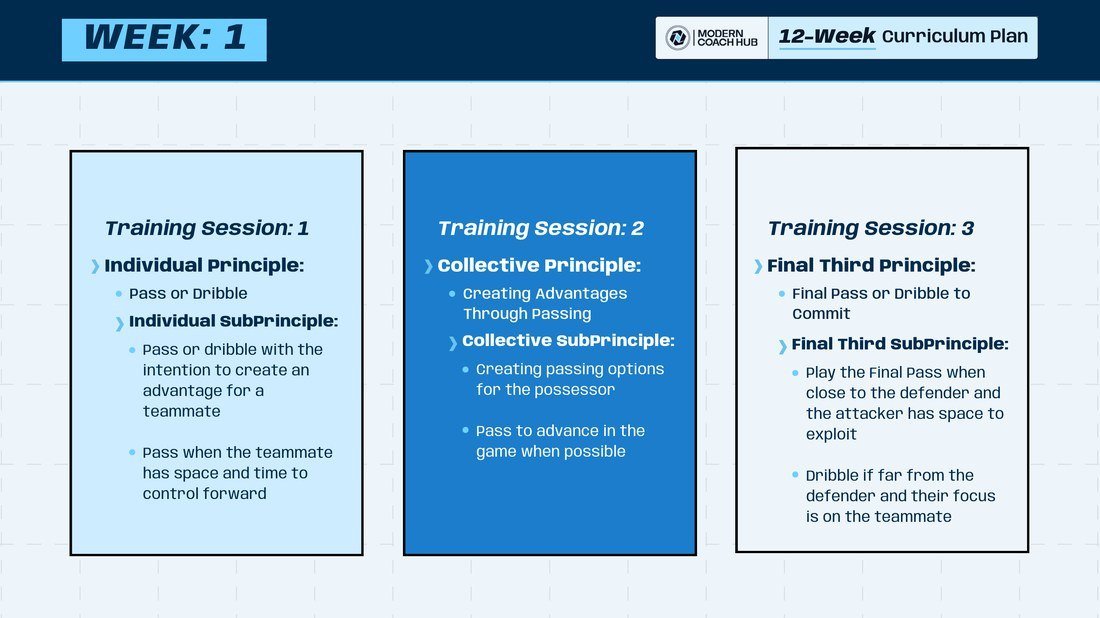 Week 1 of the 12-Week Curriculum Plan as delivered